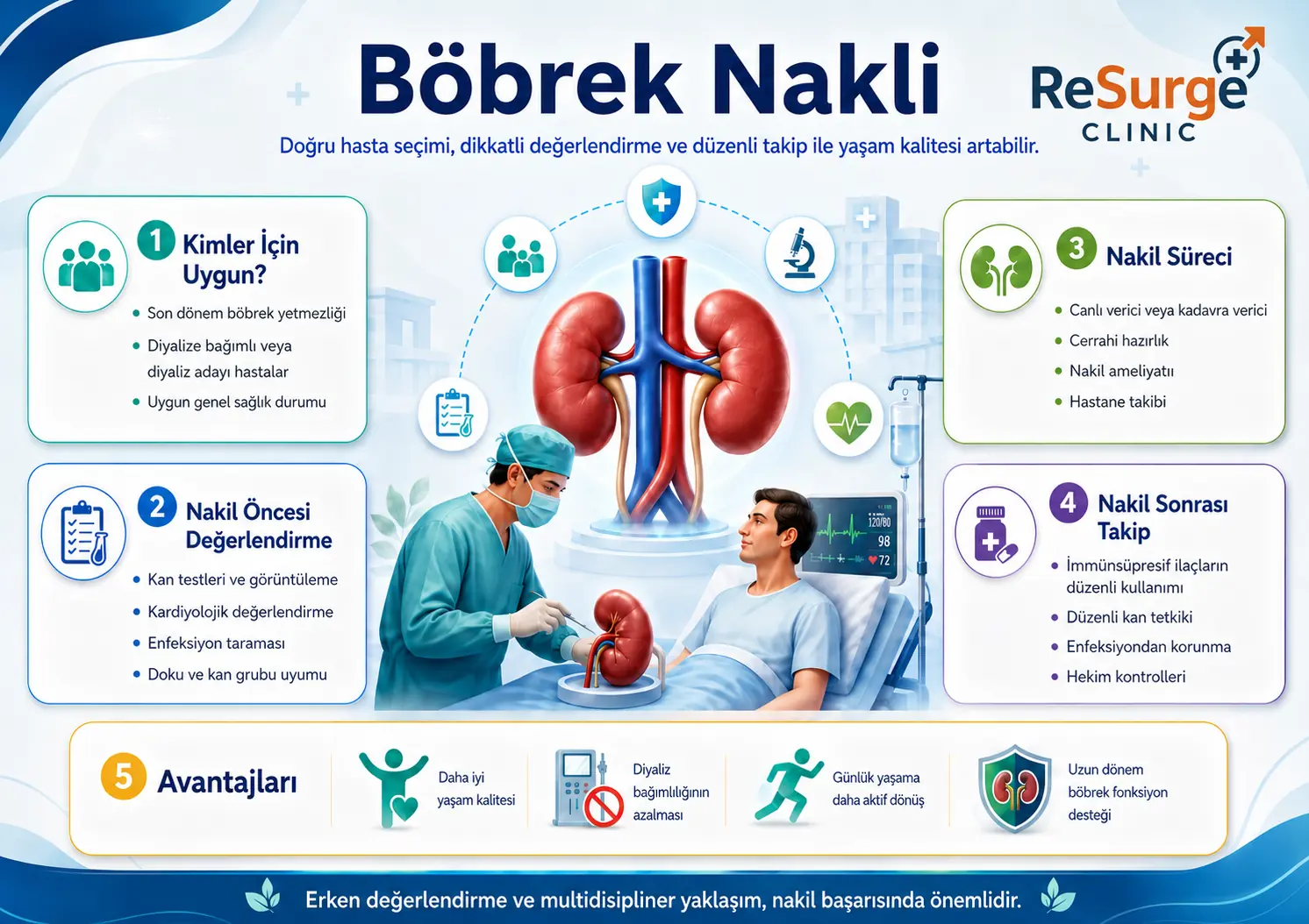 Kidney Transplant