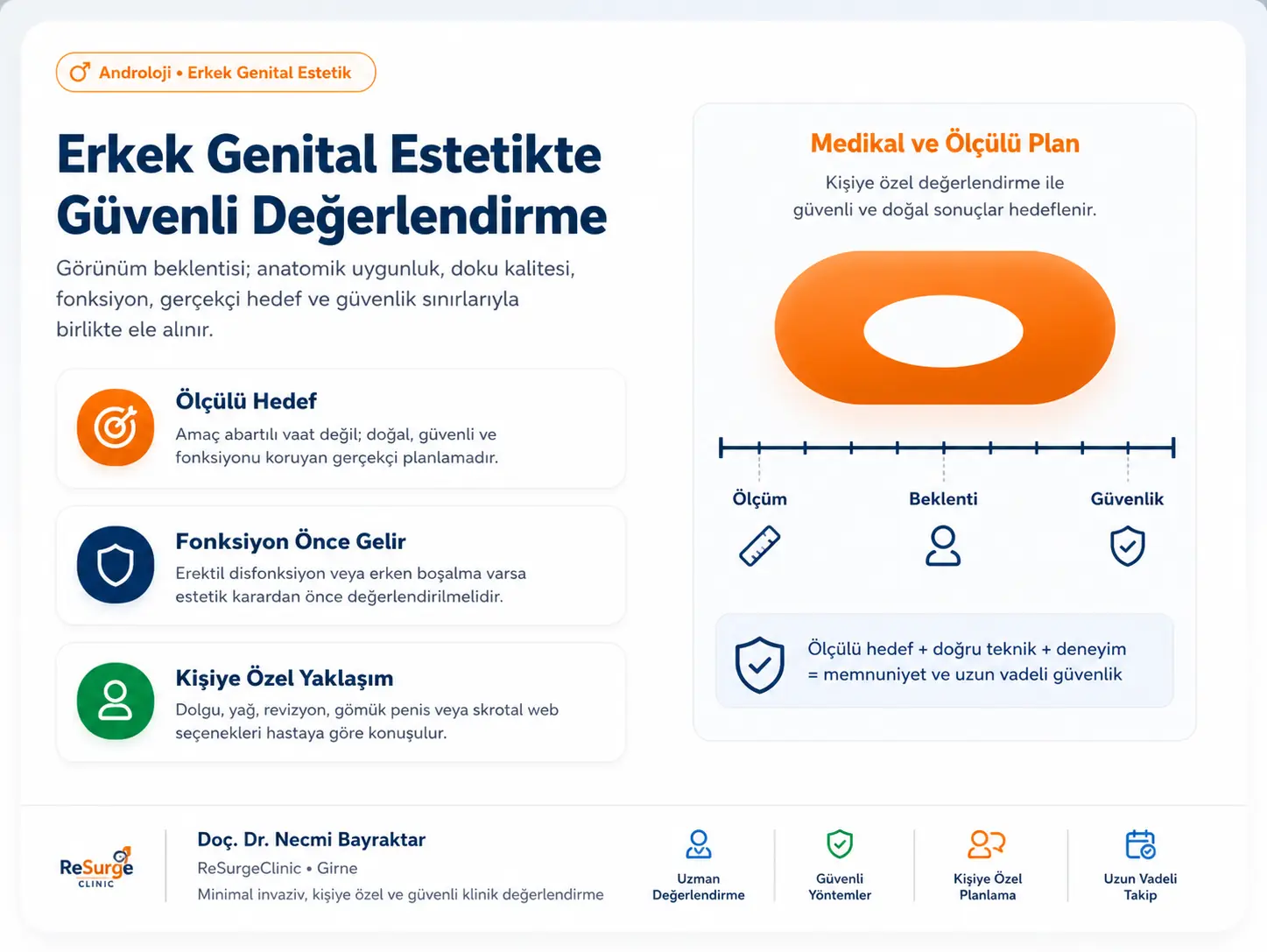 Erkek genital estetikte ölçülü hedef, fonksiyon ve güvenli değerlendirmeyi anlatan ReSurgeClinic infografik görseli