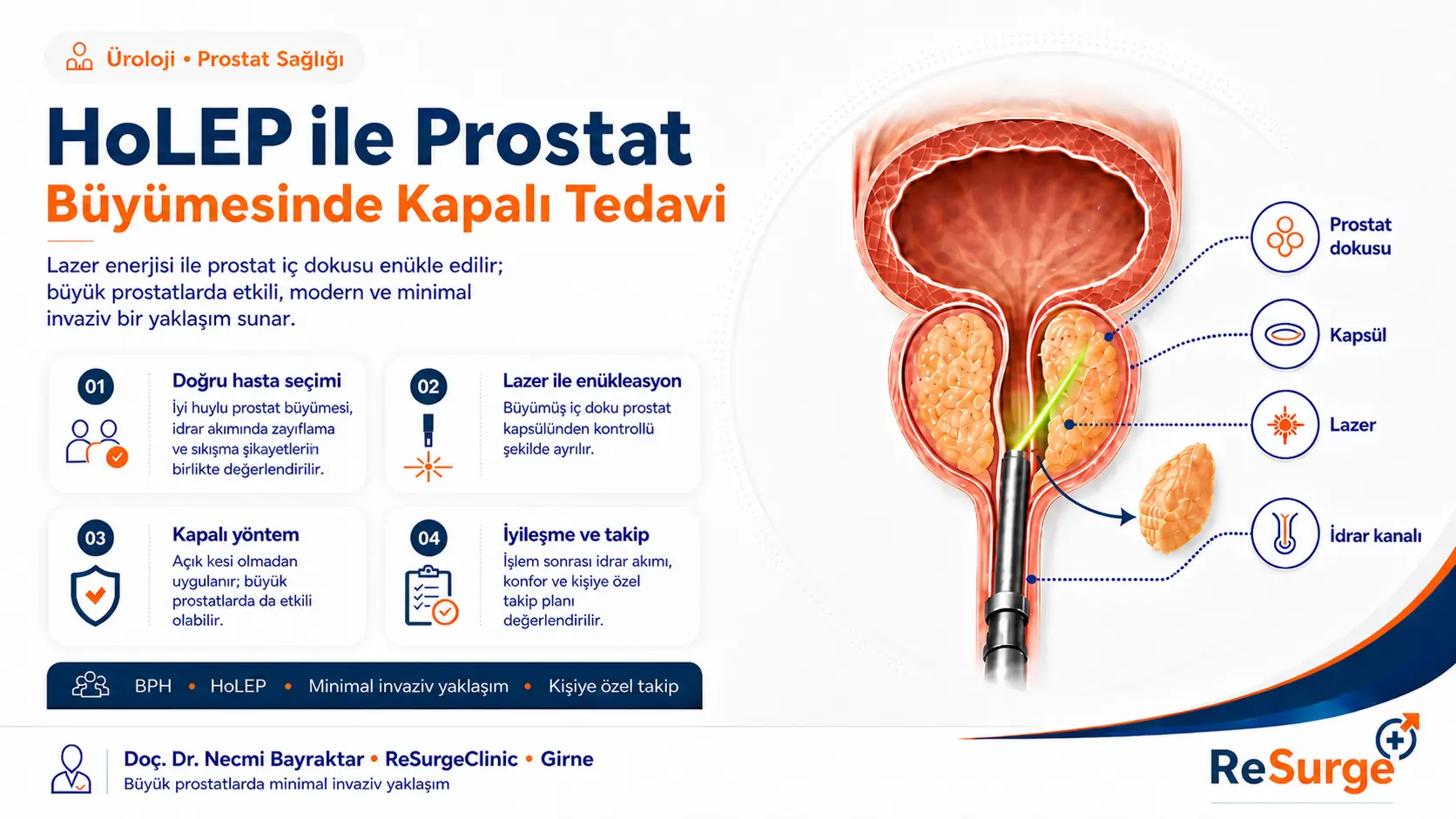 HoLEP and Benign Prostate Enlargement