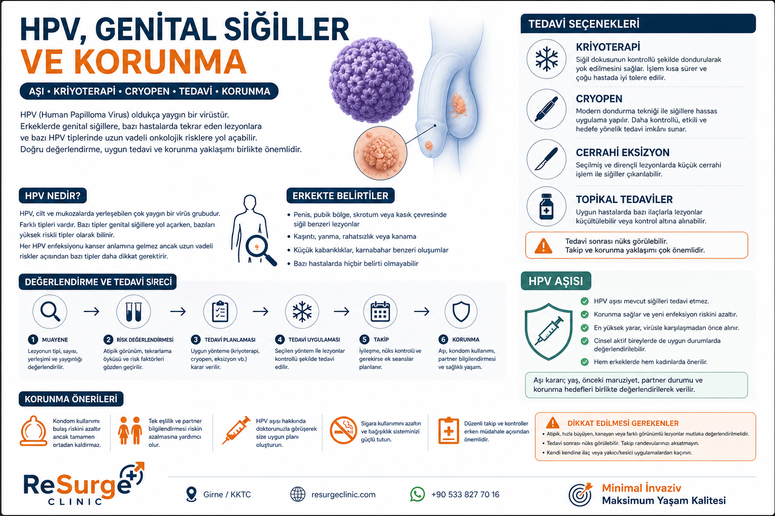 HPV, genital siğiller, kriyoterapi, CryoPen, aşı ve korunma yaklaşımını anlatan ReSurgeClinic infografik