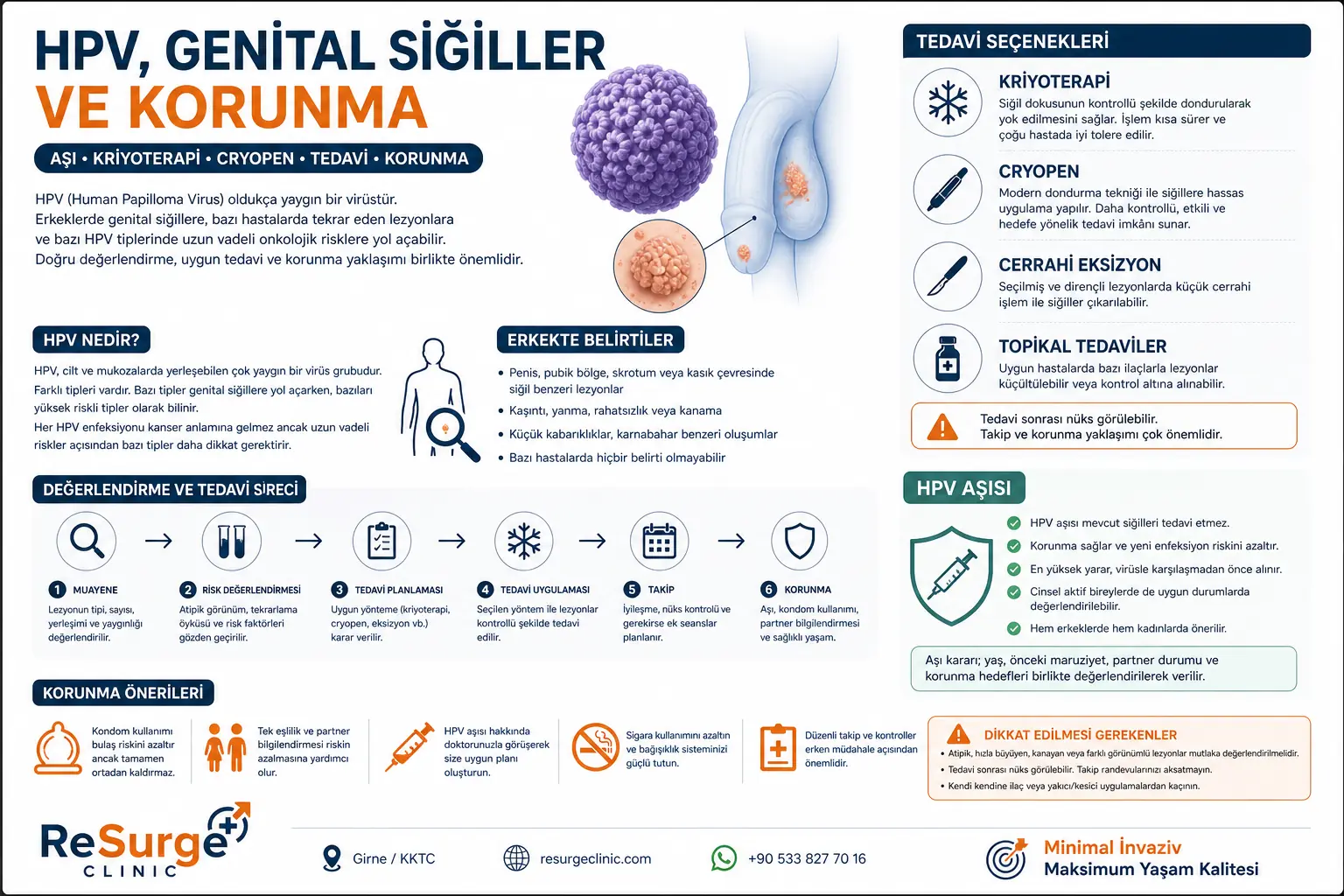 HPV, genital siğiller, kriyoterapi, CryoPen, aşı ve korunma yaklaşımını anlatan ReSurgeClinic infografik