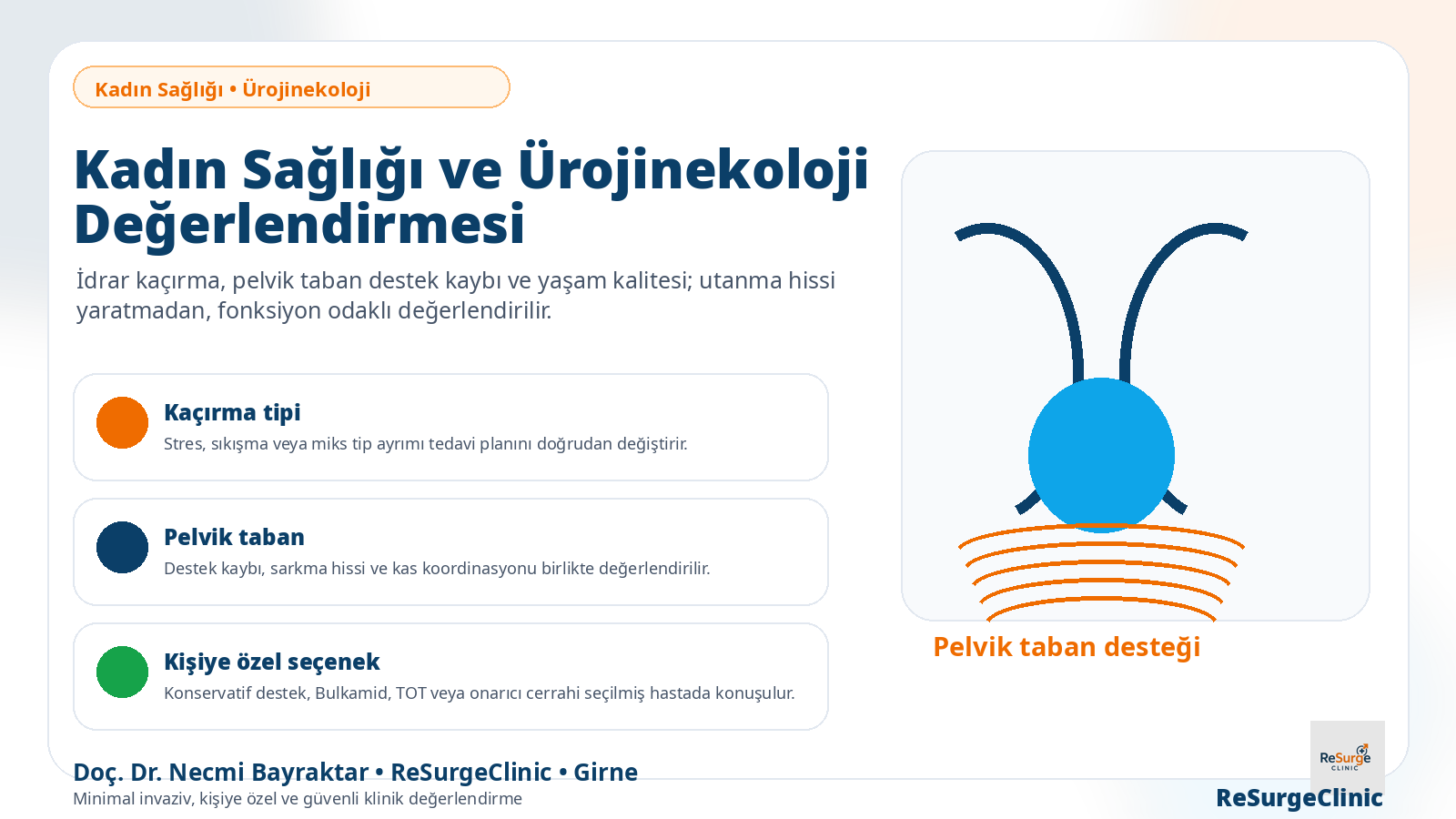 Kadın sağlığı ve ürojinekolojide idrar kaçırma, pelvik taban ve kişiye özel tedavi seçeneklerini anlatan ReSurgeClinic infografik görseli