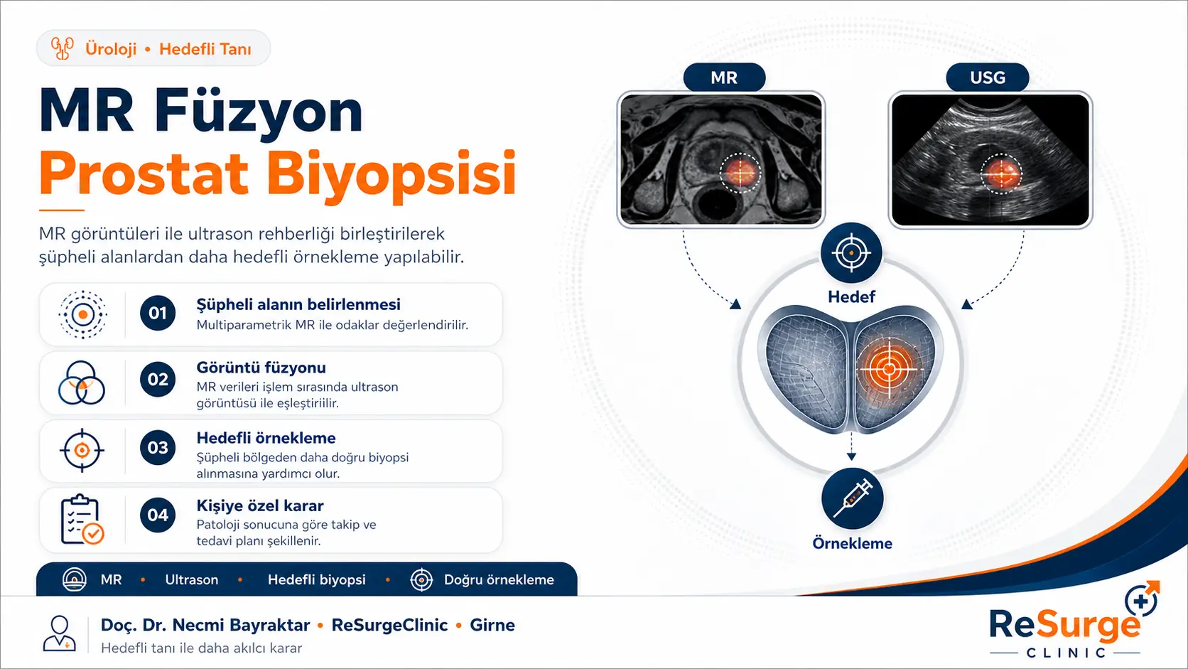 MR füzyon prostat biyopsisinde hedefli tanı ve doğru örneklemeyi anlatan ReSurgeClinic infografik görseli