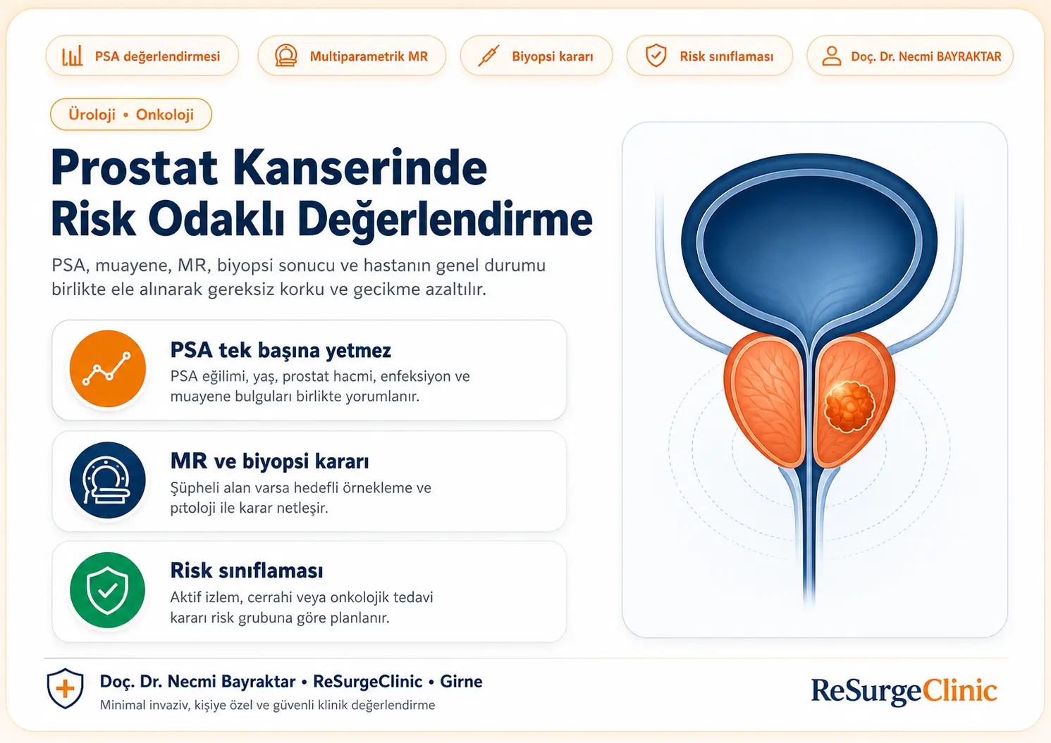 Prostat kanserinde PSA, MR, biyopsi ve risk sınıflamasını anlatan ReSurgeClinic infografik görseli
